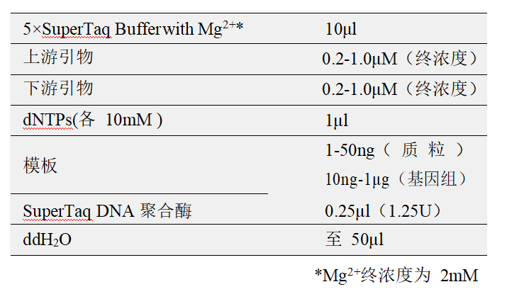 常用反應體系（50μl）