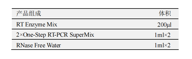 一步法 RT-PCR 試劑盒產品包裝