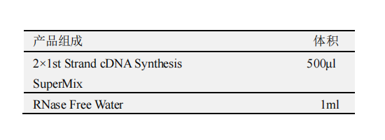 1st Strand cDNA Synthesis SuperMix產品包裝