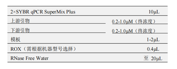 常用反應體系（20μL）