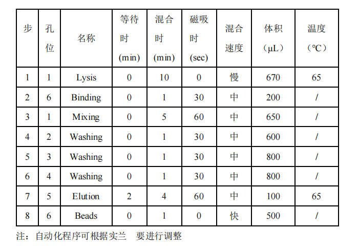 選擇或設(shè)置核酸自動(dòng)化提取程序