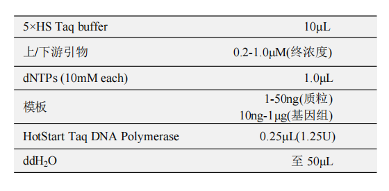 HotStart Taq DNA Polymerase(B)(with dNTP) 常用反應(yīng)體系（50μL）