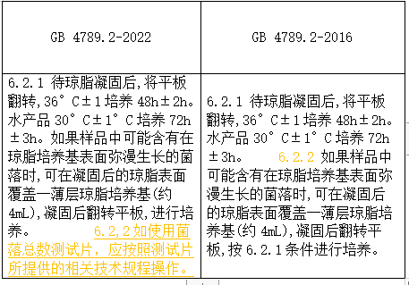 將原來(lái)的6.2.1和6.2.2合并為“6.2.1 待瓊脂凝固后，將平板翻轉(zhuǎn)