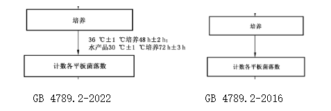 4）檢驗(yàn)程序中