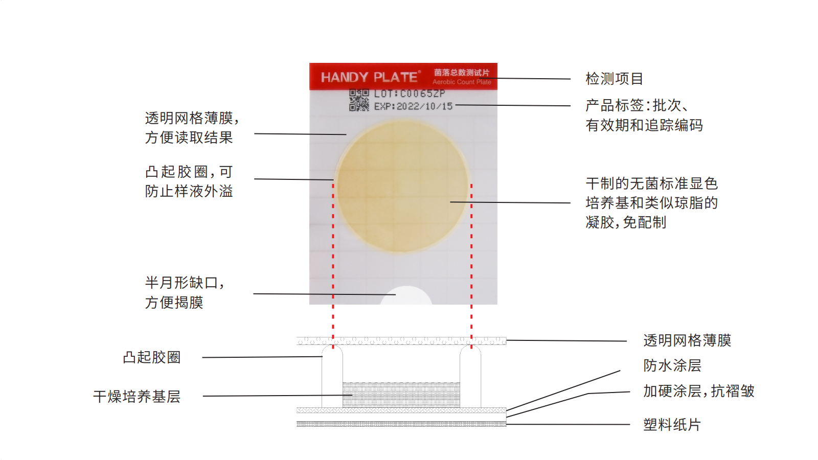 環(huán)凱微生物檢測片展示圖