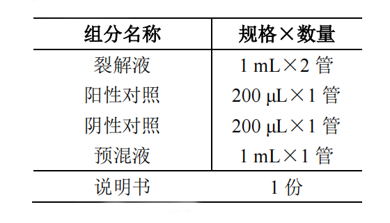 糞鏈球菌核酸檢測試劑盒(PCR-熒光探針法)產(chǎn)品組分