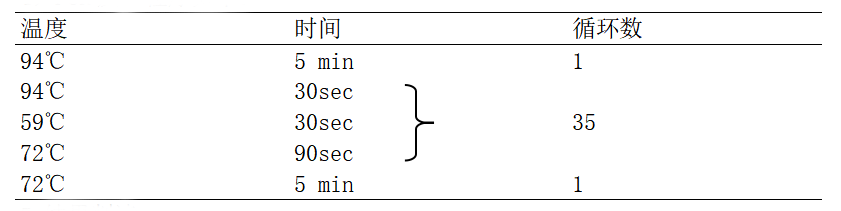 ETEC多重PCR檢測(cè)試劑盒反應(yīng)程序