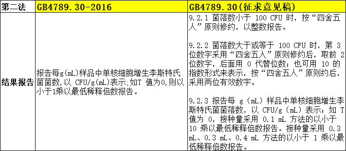 結(jié)果報告