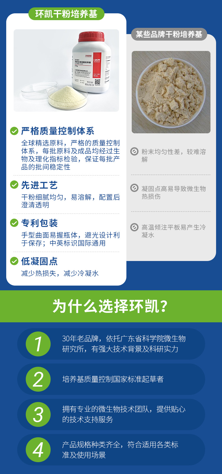 環(huán)凱干粉培養(yǎng)基優(yōu)勢