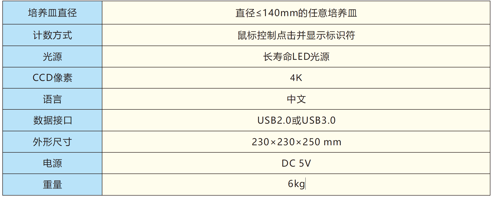 環(huán)凱菌落成像計數(shù)器技術(shù)參數(shù)