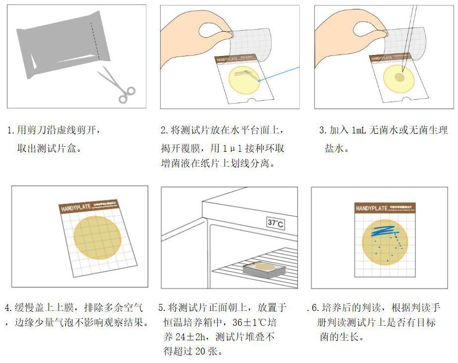 定性檢驗(yàn)操作圖解